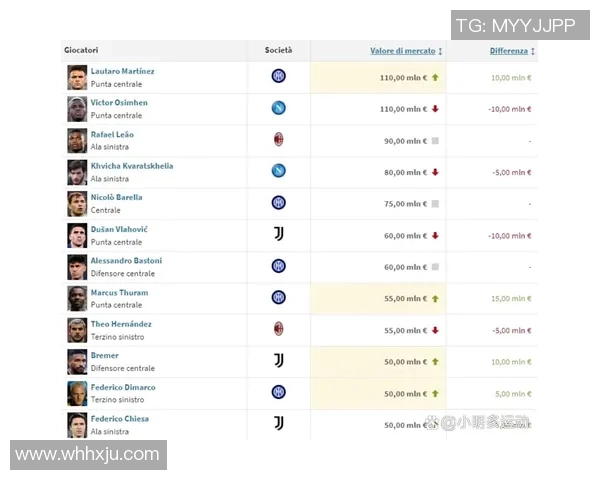 2025年全球足球球星身价排行榜前十名及其转会市场价值分析
